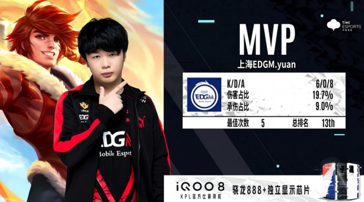 帮助不同项 帮助不同项